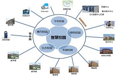 校園智能化解決方案